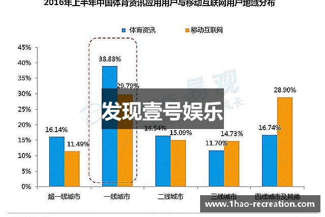 发现壹号娱乐